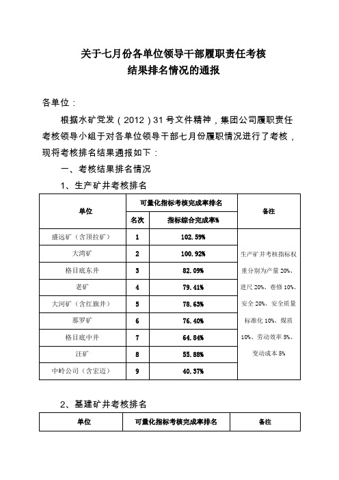 7月份考核排名通报(定稿)