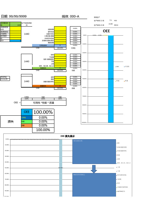 OEE统计报表(1)