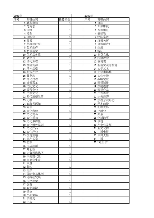 【国家社会科学基金】_文化商品_基金支持热词逐年推荐_【万方软件创新助手】_20140805