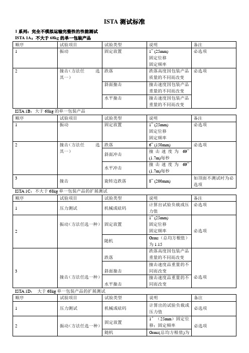 ISTA测试标准(表格)