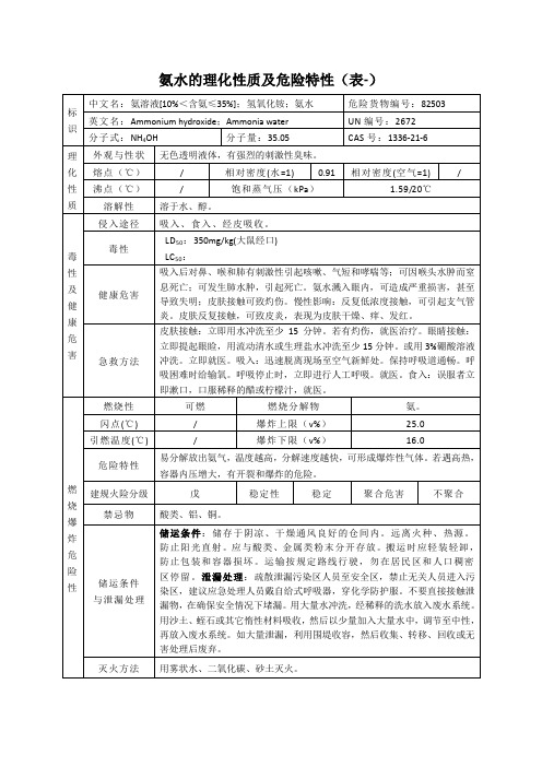 氨水的理化性质及危险特性