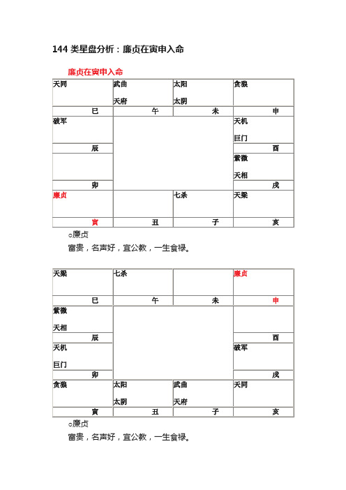 144类星盘分析：廉贞在寅申入命