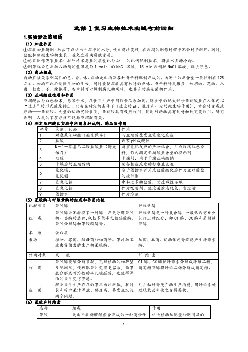 高中生物选修1复习生物技术实践考前回归