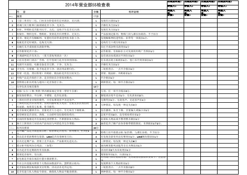 营运部门店巡店(5S)检查表