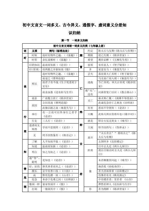 初中文言文一词多义、古今异义、通假字、虚词意义分册知识归纳