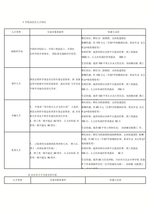 1学校高层次人才岗位