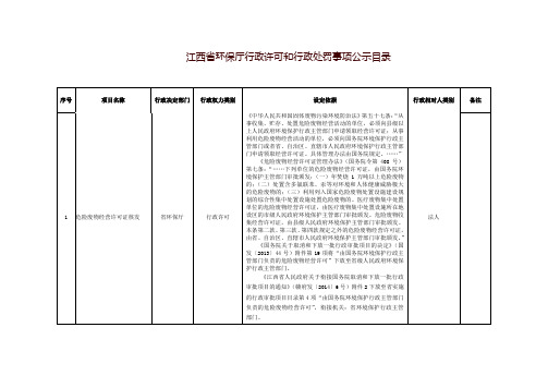 江西省环保厅行政许可和行政处罚事项公示目录