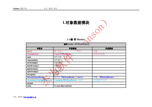 Windchill数据字典