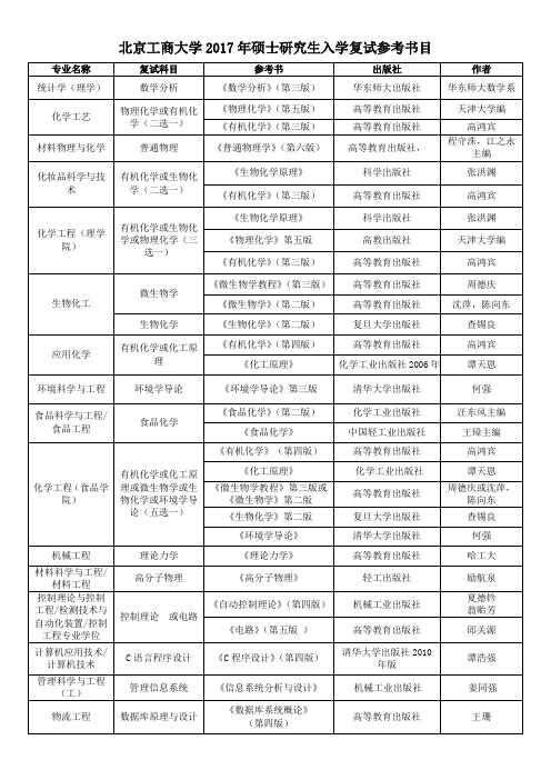 北京工商大学2017年硕士研究生入学复试参考书目