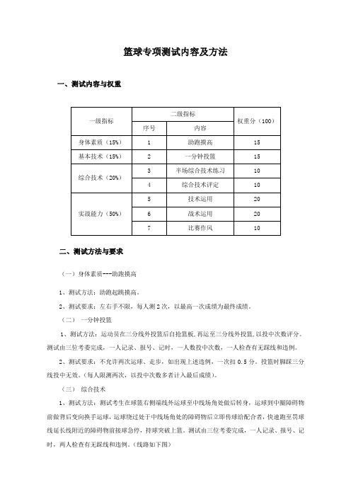 篮球专项测试内容方法及标准