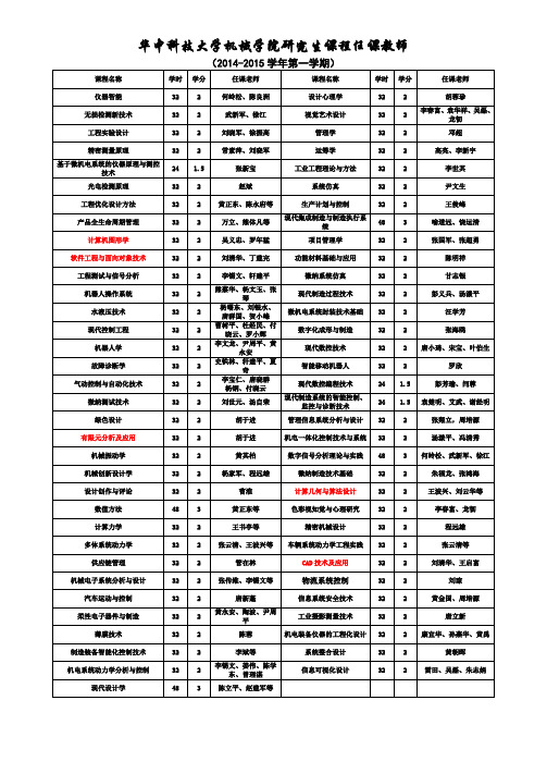 专业：机械制造及其自动化、机械电子工程、机械设计及理论、工业工程、车辆工程