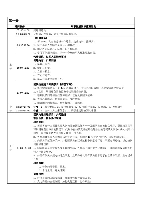 军事化拓展方案6天5夜+(1)