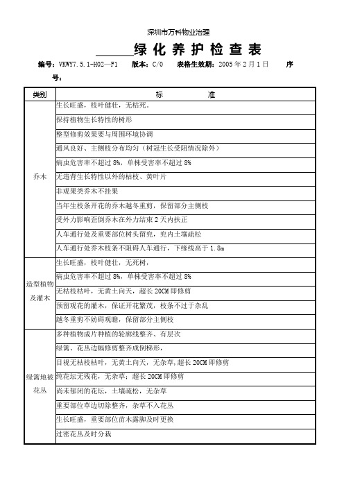 绿化养护检查表