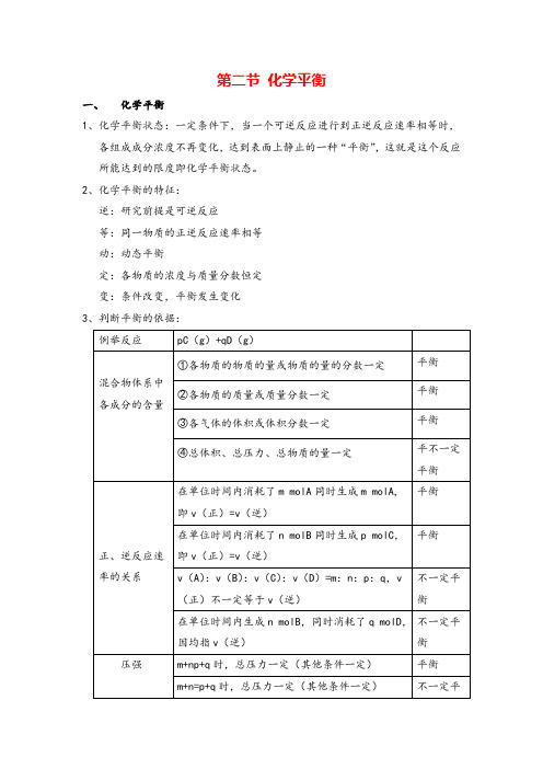  高中化学选修四第二章化学平衡知识点