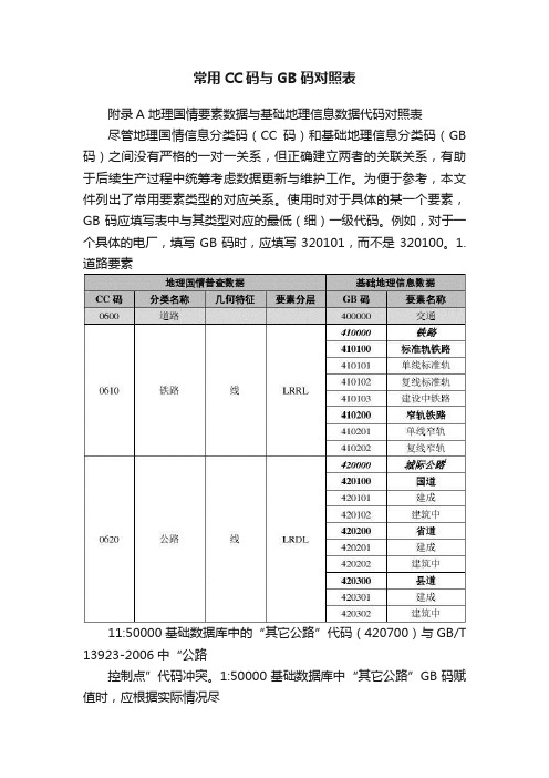 常用CC码与GB码对照表