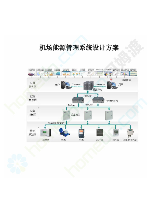 机场能源管理系统设计方案说明书