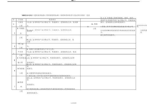 GB50210-2018《建筑装饰装修工程质量验收标准》原材料资料检查与复试项目要求一览表(2019.11.20整理)