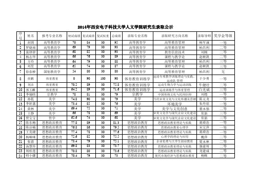 14西电录取名单