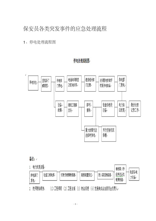 保安员各类突发事件的应急处理流程