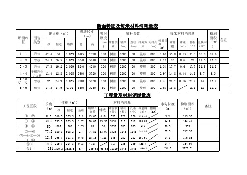 支护参数