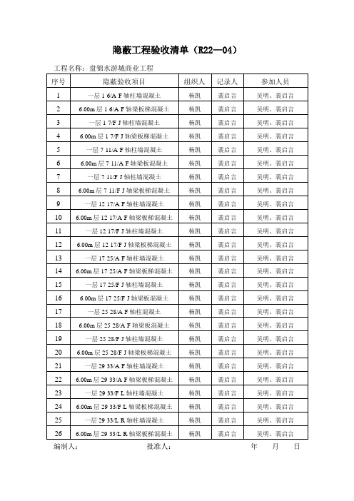 隐蔽工程验收清单(混凝土)