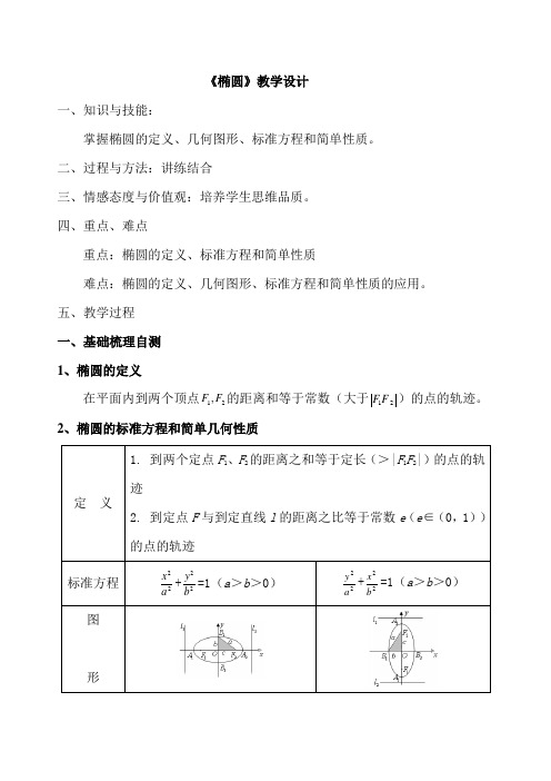 《椭圆》教学设计