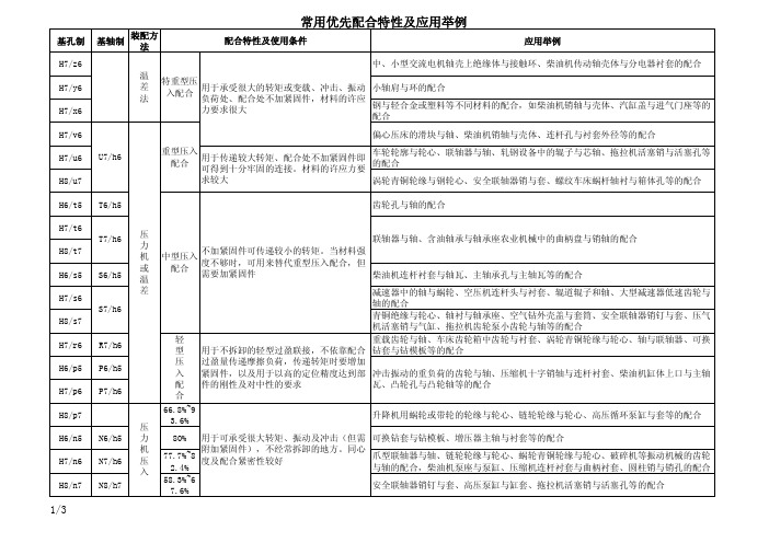 常用优先配合特性及应用举例