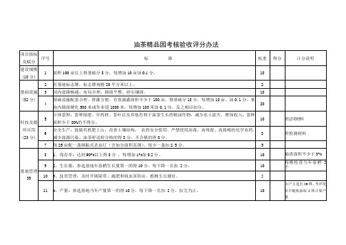 油茶精品园考核验收评分办法