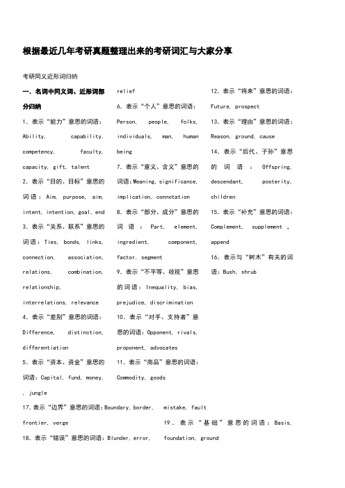 考研英语同义词、近形词、词根、前后缀归纳总结