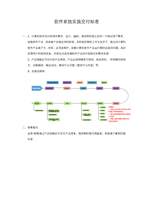 软件系统实施交付标准模板