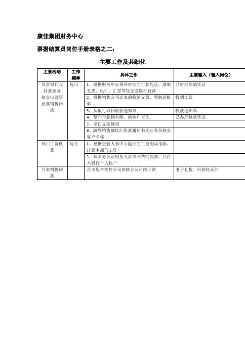 财务中心票据结算员岗位手册表表格格式