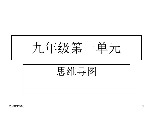 九年级第一单元思维导图PPT教学课件