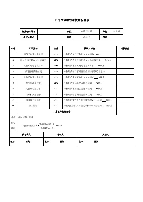 IT部经理绩效考核指标量表