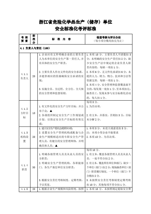 标准化考评标准(新)