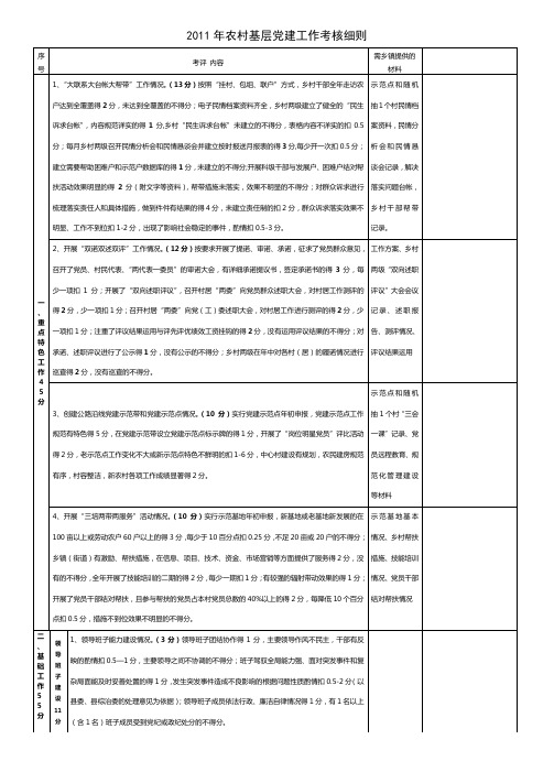 (定稿)2011年度基层党建工作考评细则