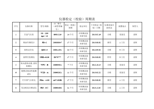 仪器检定(校验)周期表