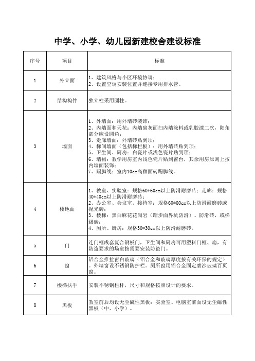 中学、小学、幼儿园新建校舍建设标准