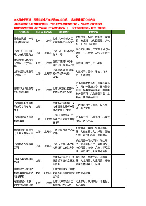 新版全国幼儿用品工商企业公司商家名录名单联系方式大全37家