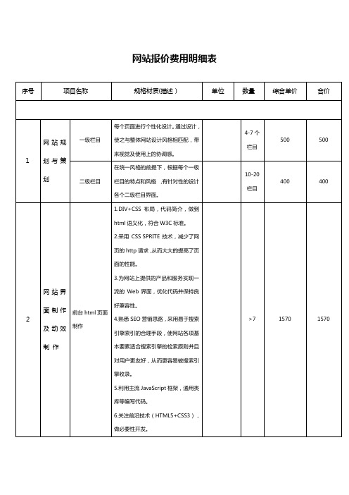 民宿旅馆网站报价费用明细表