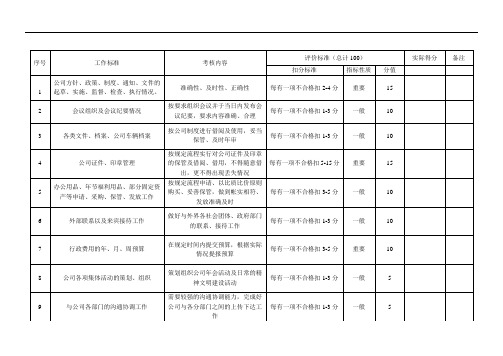 行政专员绩效考核表