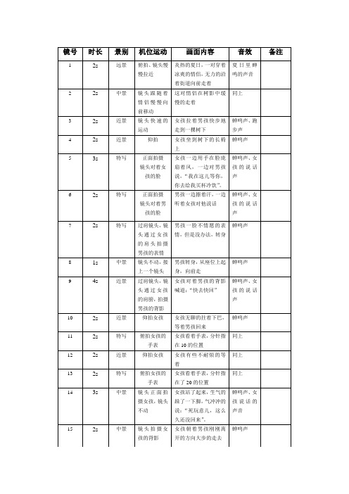 长白山蓝莓饮料的分镜头广告脚本