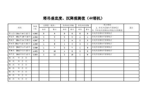 塔吊垂直度沉降量