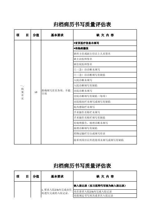 归档病历书写质量评估表