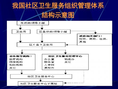 全科医学的基本概念与全科医学的方法