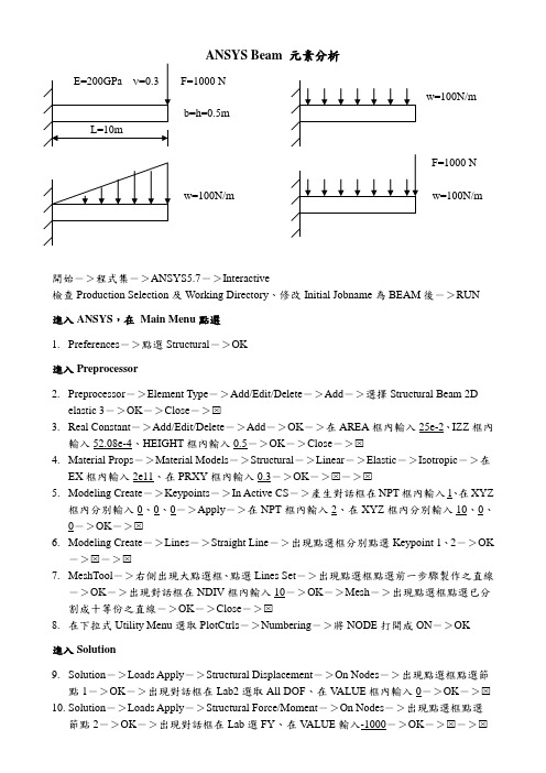 ANSYS Beam