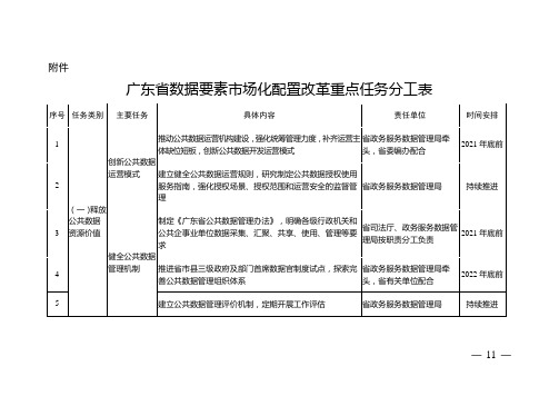 广东省数据要素市场化配置改革重点任务分工表