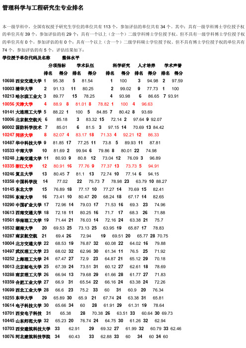 管理科学与工程研究生专业排名