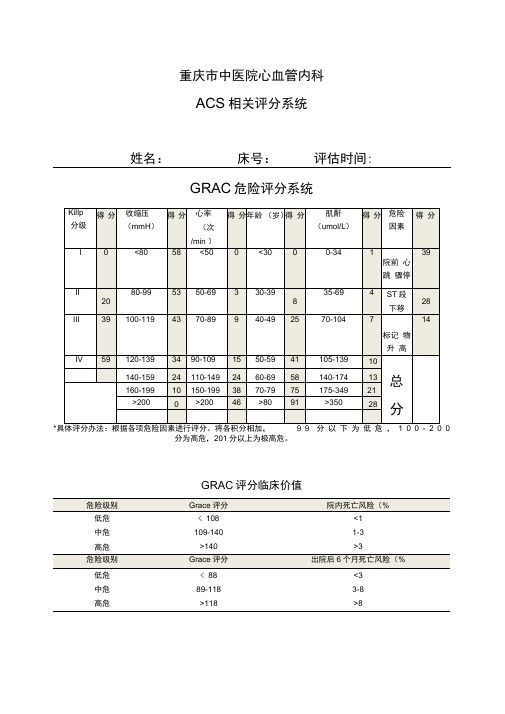 心内科评分表集合