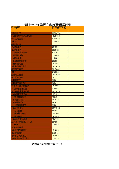 沧州市2016年建设项目投资各项指标汇总统计
