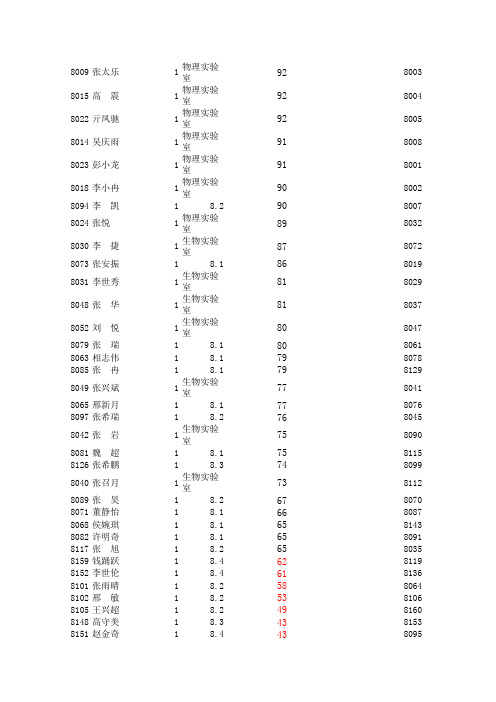 八年级下第一次月考(七上)